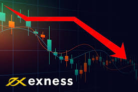 Understanding Exness Day Trading Tips and Strategies for Success